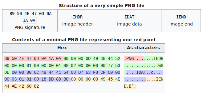 Razictf 2020 Write Ups Forensics By Sumb0dy Nov 2020 Medium