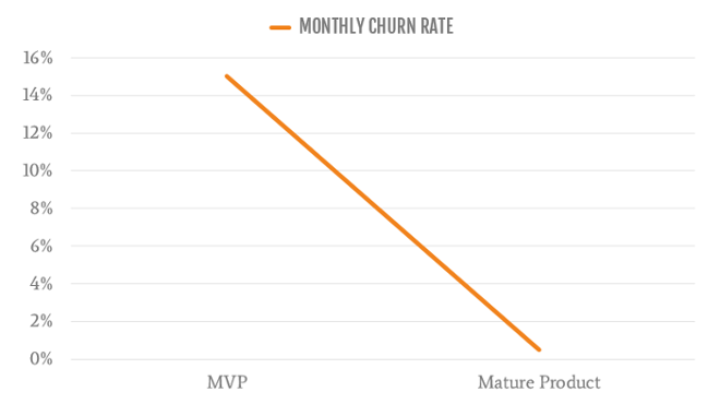 A Meta-Analysis of Churn Studies 35