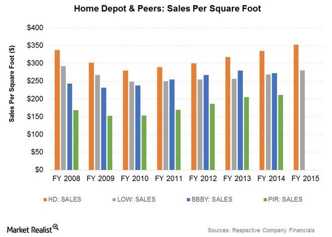 6 Strategies Behind The Home Depot S Marketing Domination By Annex Cloud Medium
