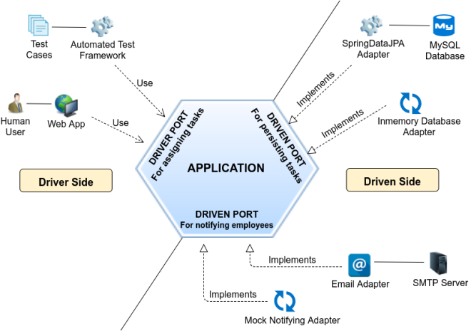 Clean architecture series— Part 1 | by David Pereira | Medium