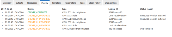 ec2 iam cloudformation