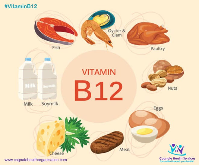 How Vitamin B12 Makes Your Diet Health Friendly? | By Cognate Health ...