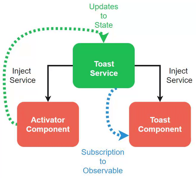 Angular Effective Component Patterns by Erxk ITNEXT
