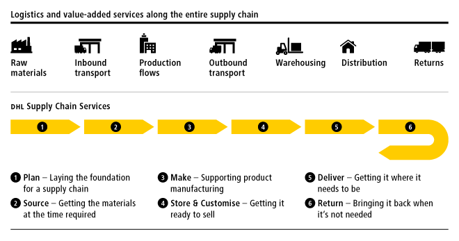 Opportunities in European Logistics | by Luke Thomson | Medium