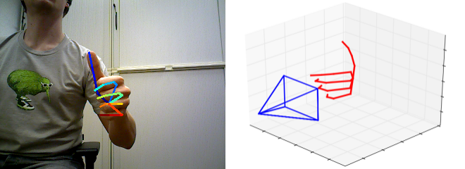 gesture recognition tensorflow