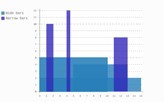 fityk produce histogram fityk produce histogram