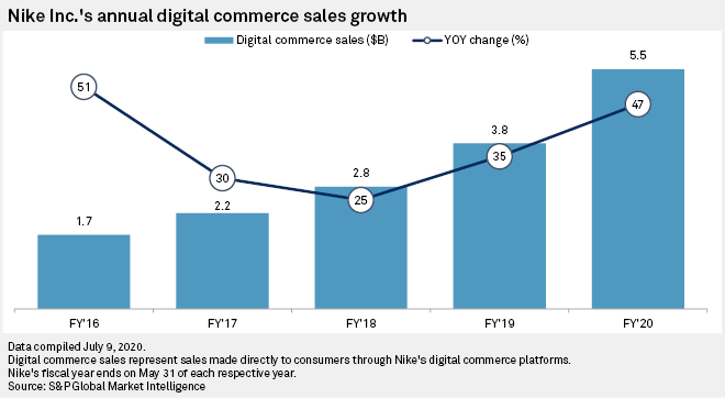 napirend Déli Fogyaszt growth strategies of nike így elfoglalt barikád