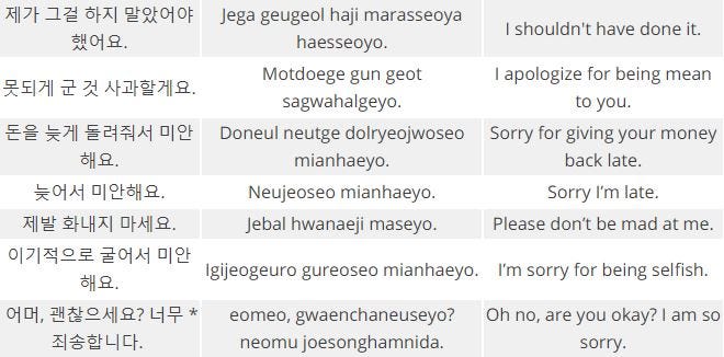 10 Remarkable Ways To Say Sorry In Korean Language By Ling Learn Languages Medium