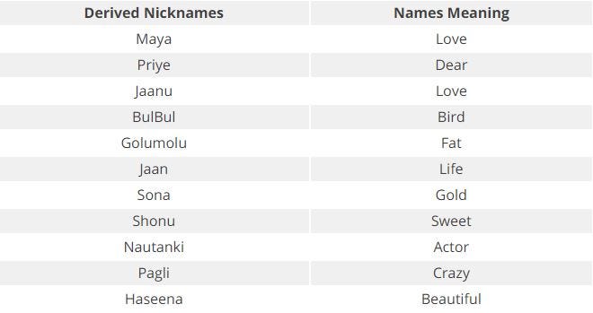 Nicknames list for boyfriend