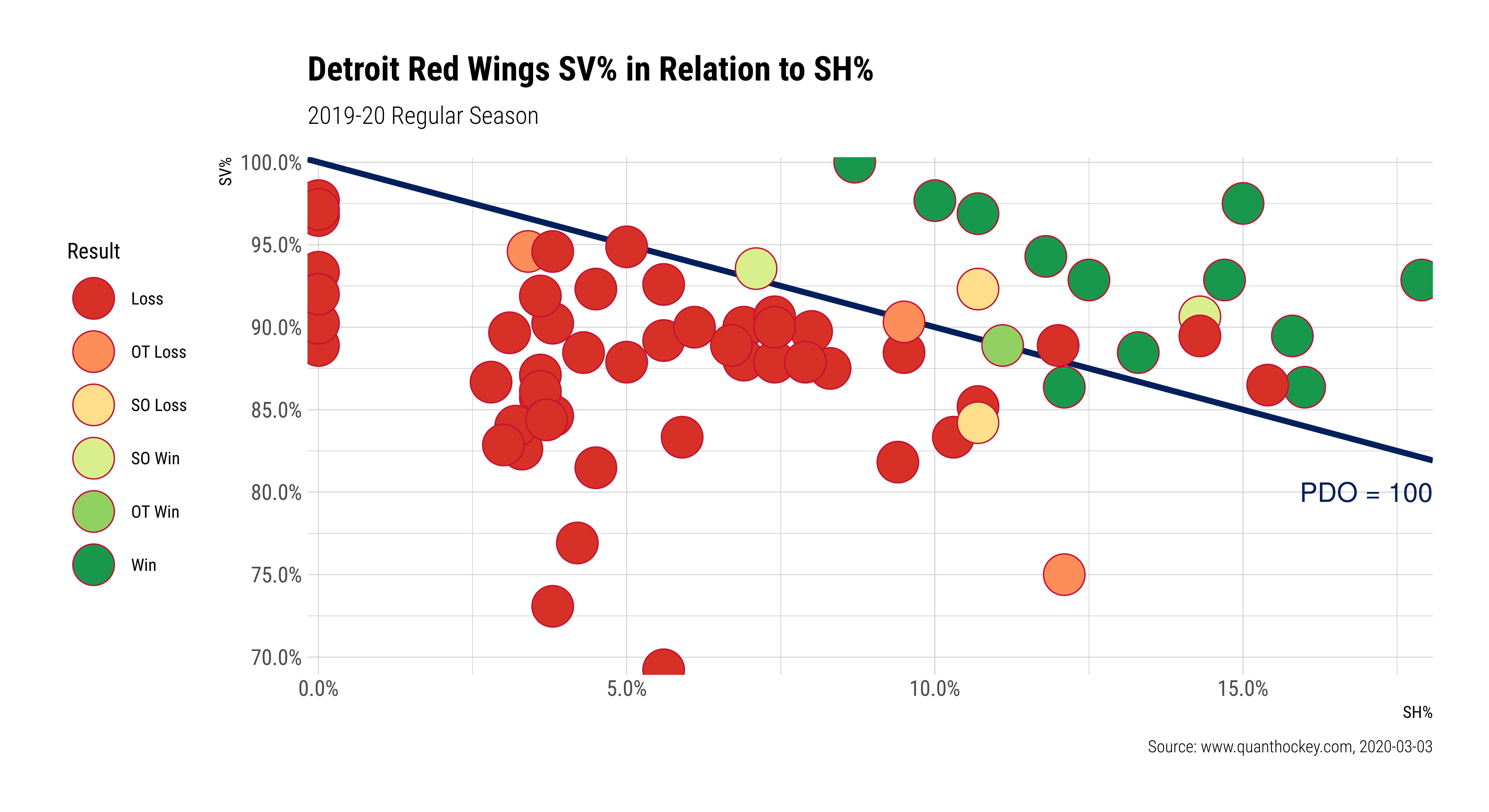 How every NHL team got its points so far. Analytics Vidhya Medium