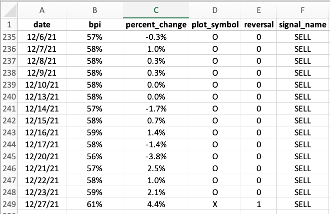 Point & Figure Calculations with Python and MySQL | by Bryant Sheehy ...