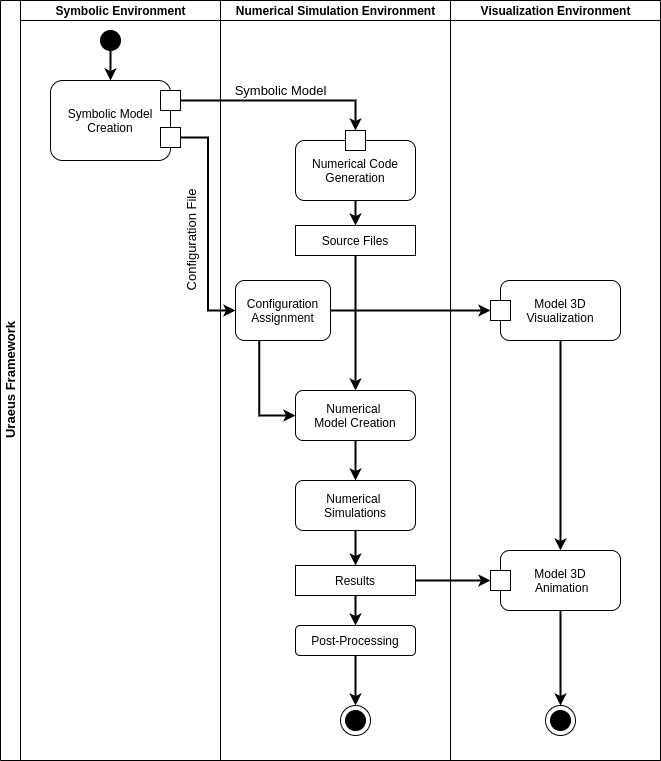 Multi-Body Dynamics in Python | uraeus.mbd | by Khaled Ghobashy | Medium