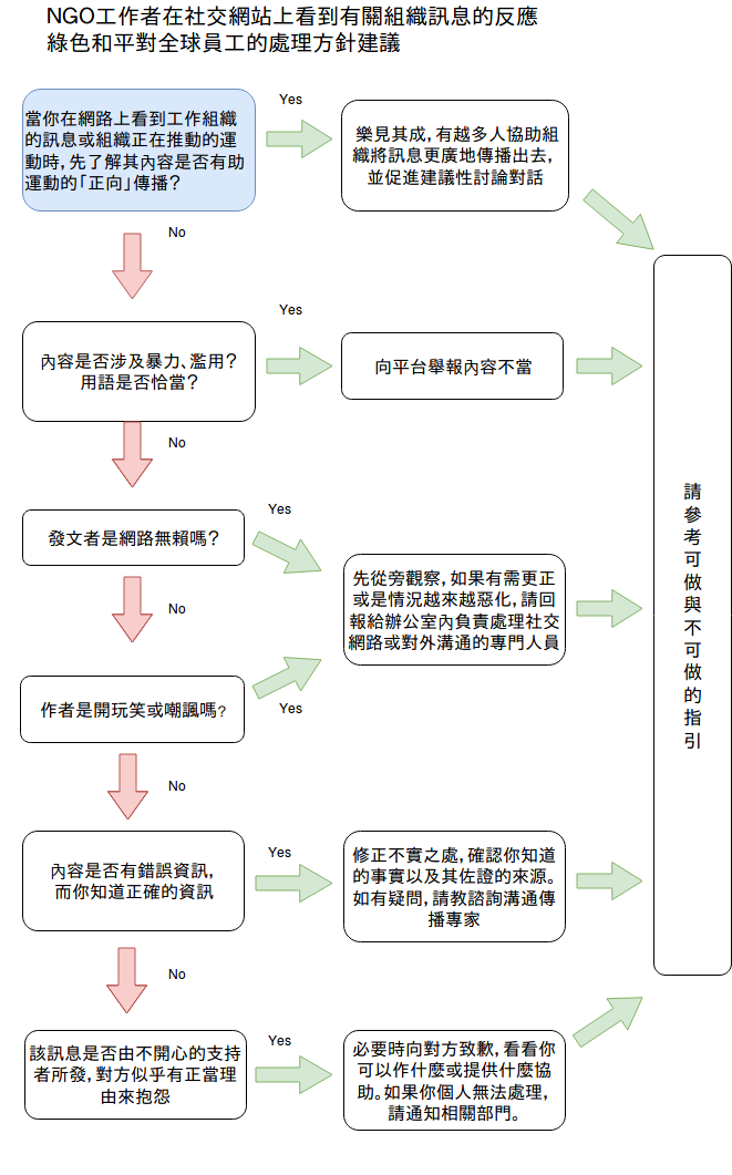 Ngo Npo工作者該如何使用 個人 社交平台 一個多月前加入ecampaigning Forum Ecf By Taiwan Ngos Go Digital Ngo 推進器 Ngo Npo工作者該如何使用 個人 社交平台 一個多月前加入ecampaigning Forum Ecf By Taiwan Ngos Go Digital Ngo 推進器