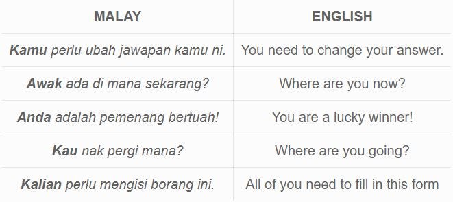 12 Basic Malay Pronouns Besides Knowing Important Malay Phrases By Simon Bacher Medium