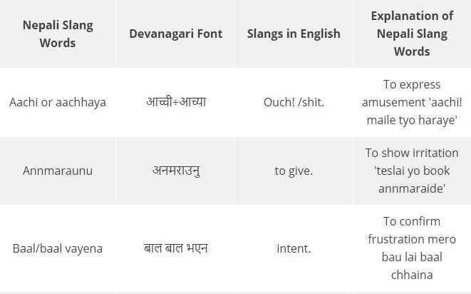70 Nepali Slang Words To Sound Like Local Easy Ling Lesson By Ling Learn Languages Medium