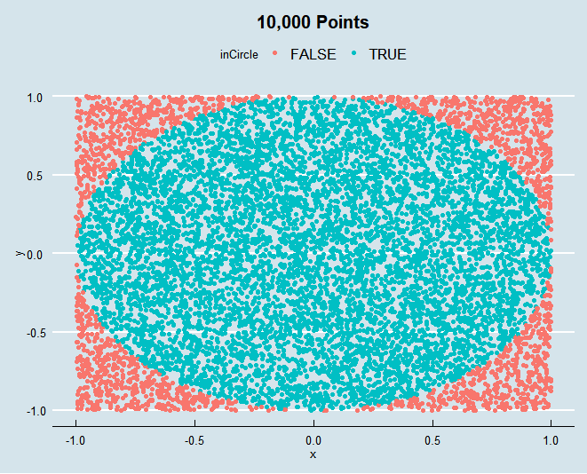 Estimating Pi with Monte Carlo in Excel by Andrew Couch The Startup