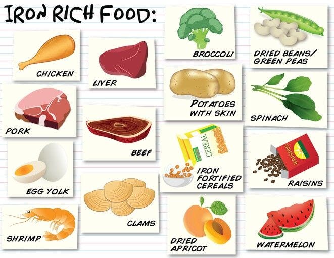 Why Iron rich foods should be part of your diet? by Sushant Kumar