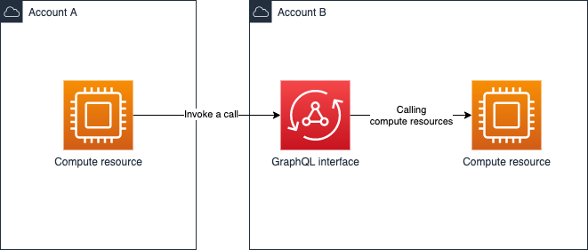 Modern enterprise integration patterns on AWS | by Patryk Orwat | Medium