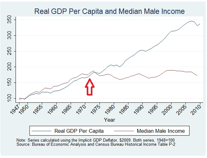 Economic Inequality in America. We’re ignoring the real causes of… | by ...