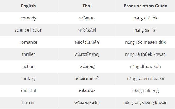 thai words in english language