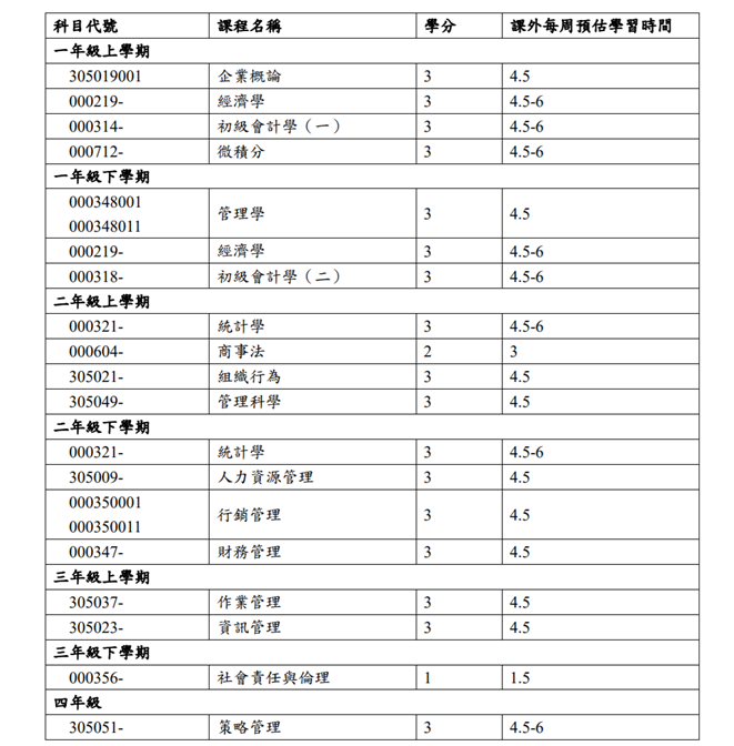 企管系介紹 商管學院你我他