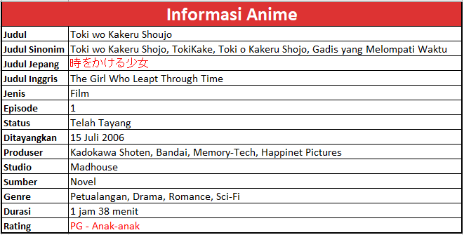 Download Review Anime Toki Wo Kakeru Shoujo Review Terbaru Medium For iPhone Free Wallpaper Review Anime Toki Wo Kakeru Shoujo Review Terbaru Medium Desktop Wallpaper