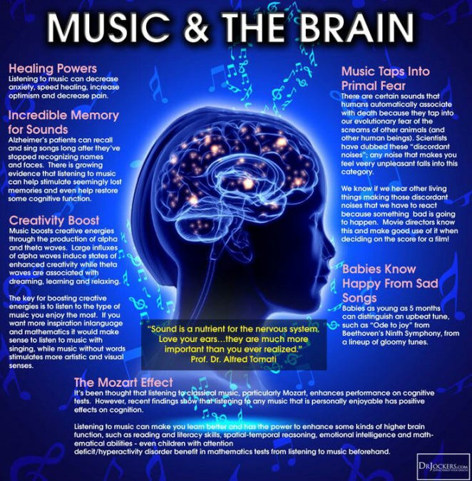 Can music make you feel better?. Music is magical.for every type of… | by  Nechama | Medium