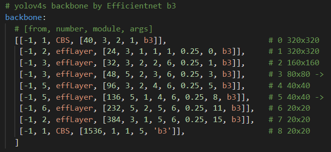 Yolov4 with Efficientnet b0-b7 Backbone | by shihyung | Medium