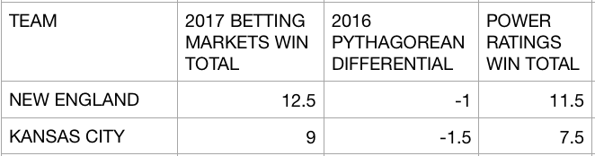 How To Create And Use Nfl Power Ratings To Beat The Point Spread By Adam Chernoff Medium