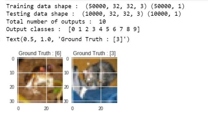 Convolutional Neural Network Learn Convolutional Neural Network From By Dshahid380 Towards Data Science Convolutional Neural Network Learn Convolutional Neural Network From By Dshahid380 Towards Data Science