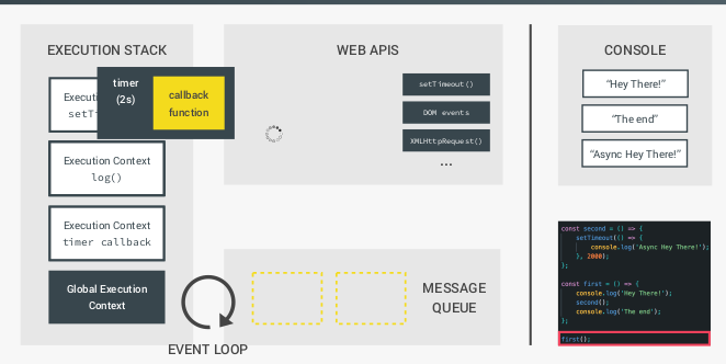 A quick overview of javascript from basics to advance and object ...
