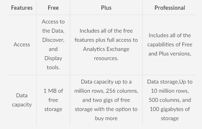 Data Science with Watson Analytics | by Parul Pandey | Analytics Vidhya ...