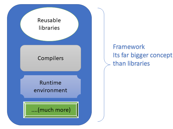 Journey to Angular Development : Journey Begins to Basics | by Sukesh ...