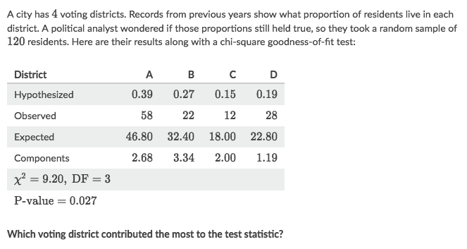 Chi-square Goodness-of-fit Test - Statistical Guess - Medium