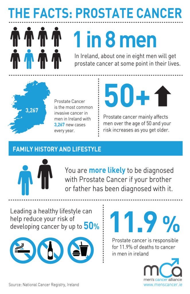Frequent Ejaculation Prevents Prostate Cancer by Dress A