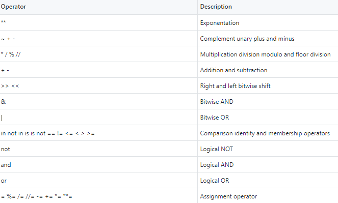 5 lesser-known Python features. Along with coding examples | by Amanda ...
