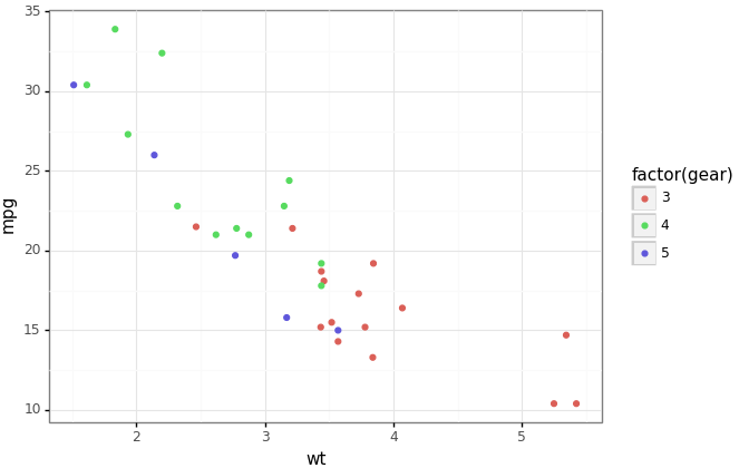 A Comprehensive Guide to the Grammar of Graphics for Effective ...