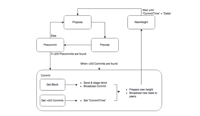 Consensus description