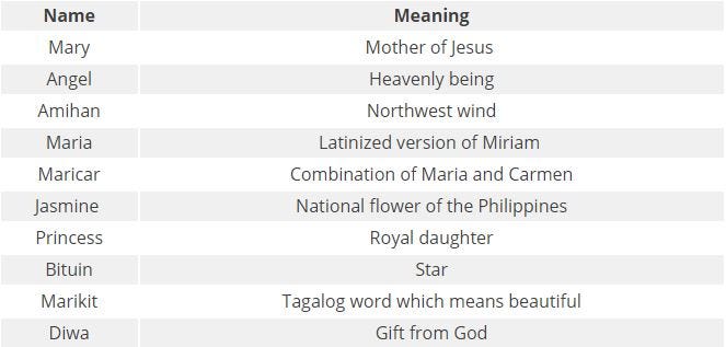 Top 10 Odd First Names In alog By Ling Learn Languages Jul 21 Medium Top 10 Odd First Names In alog By Ling Learn Languages Jul 21 Medium