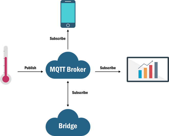 MQTT Server Recon in 7 Easy Steps | by Nishant Sharma | Pentester ...