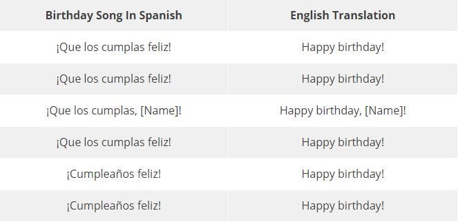 Translate felicidades to english