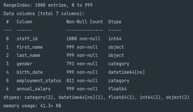 Data Cleaning Using Python Pandas By Dean Mcgrath Towards Data Science