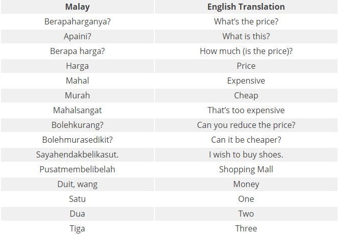 Malay to english