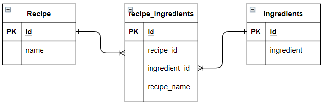 SQL — insert values with joined IDs from another table | by Mike Huls |  Towards Data Science