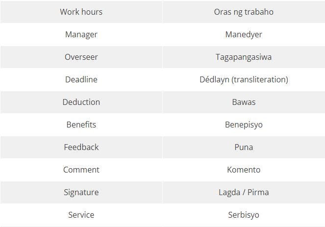 Popular Occupations In alog Language By Ling Learn Languages Medium