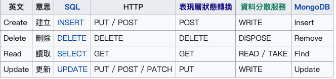 https://miro.medium.com/max/1328/1*-ZKdeOpGSINCpKJOuC-SAQ.png