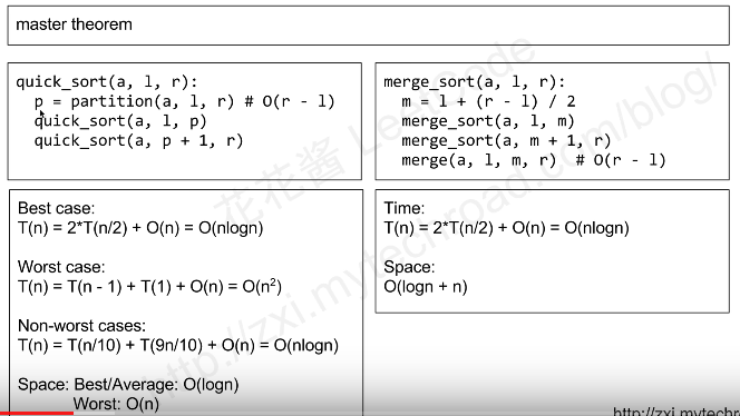 Solve Problems On Leetcode Using Divide And Conquer Dynamic Programming And Backtracking By Li Yin Algorithms And Coding Interviews Medium