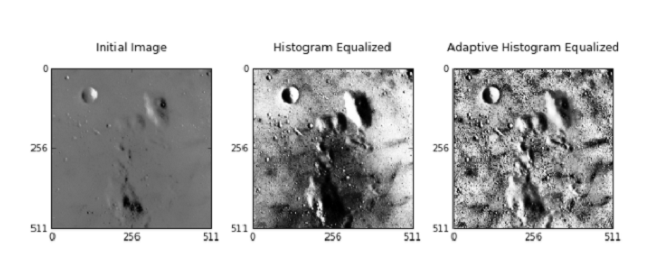 Histogram Equalization By Shreenidhi Sudhakar Towards Data Science