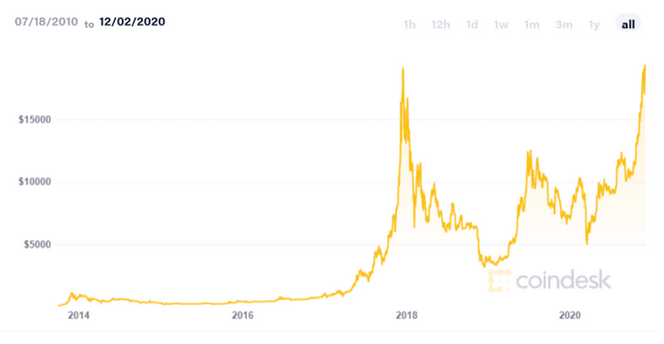 The current Crypto Bull Run is different from 2017 | by ...
