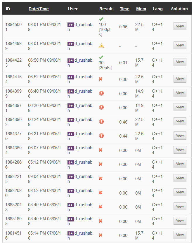 Competitive Programming. What is competitive programming? | by Rushabh ...